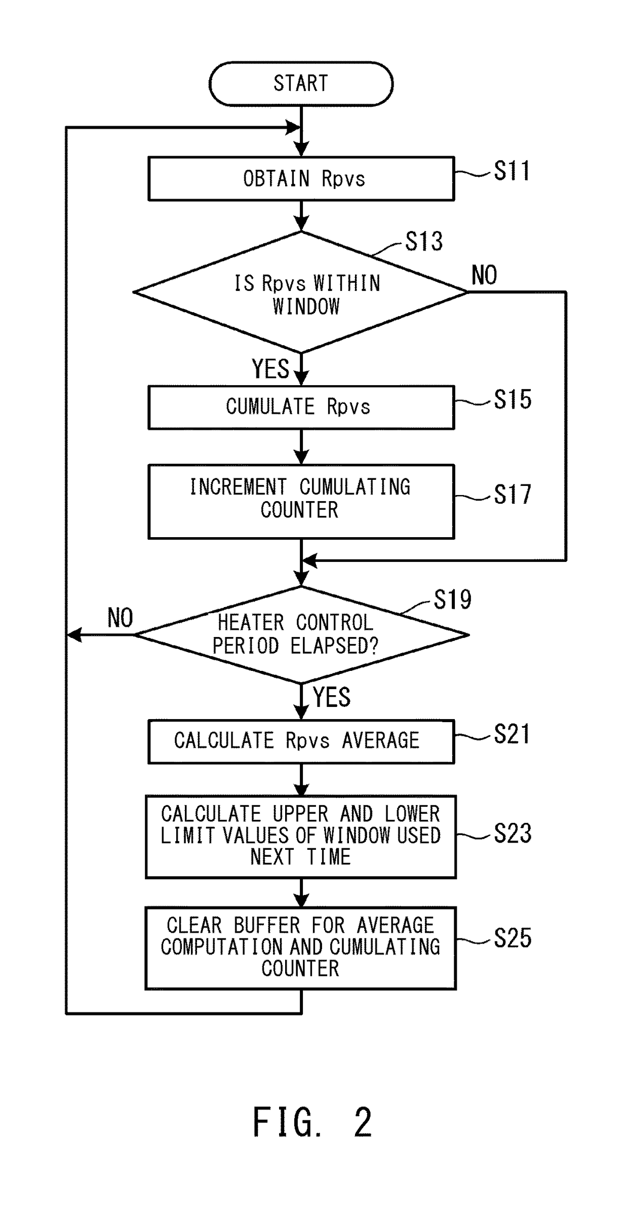 Heater control apparatus for gas sensor