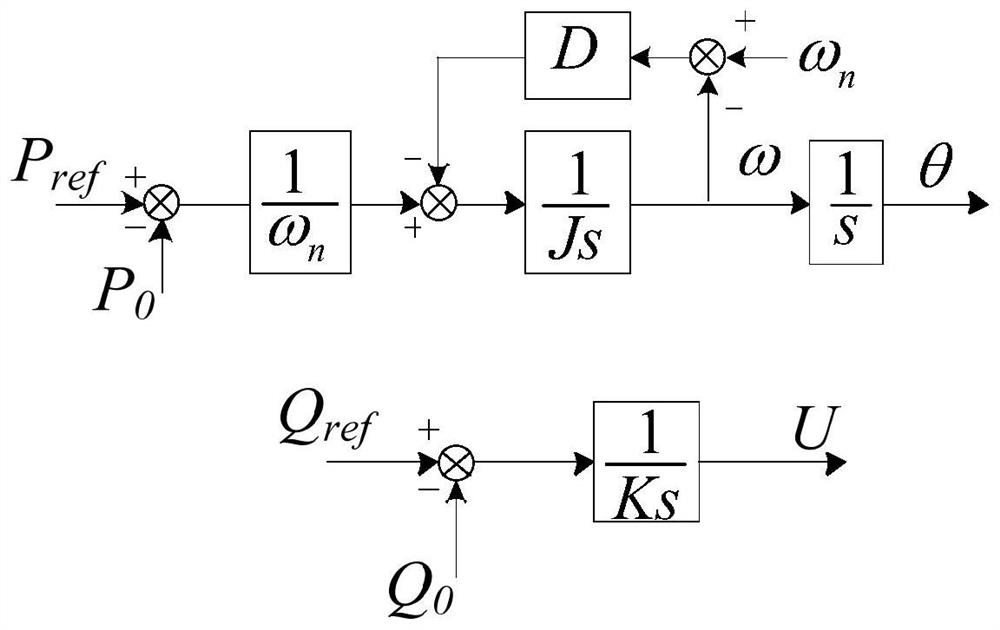 Control method of virtual synchronous generator based on direct power control when grid voltage is unbalanced