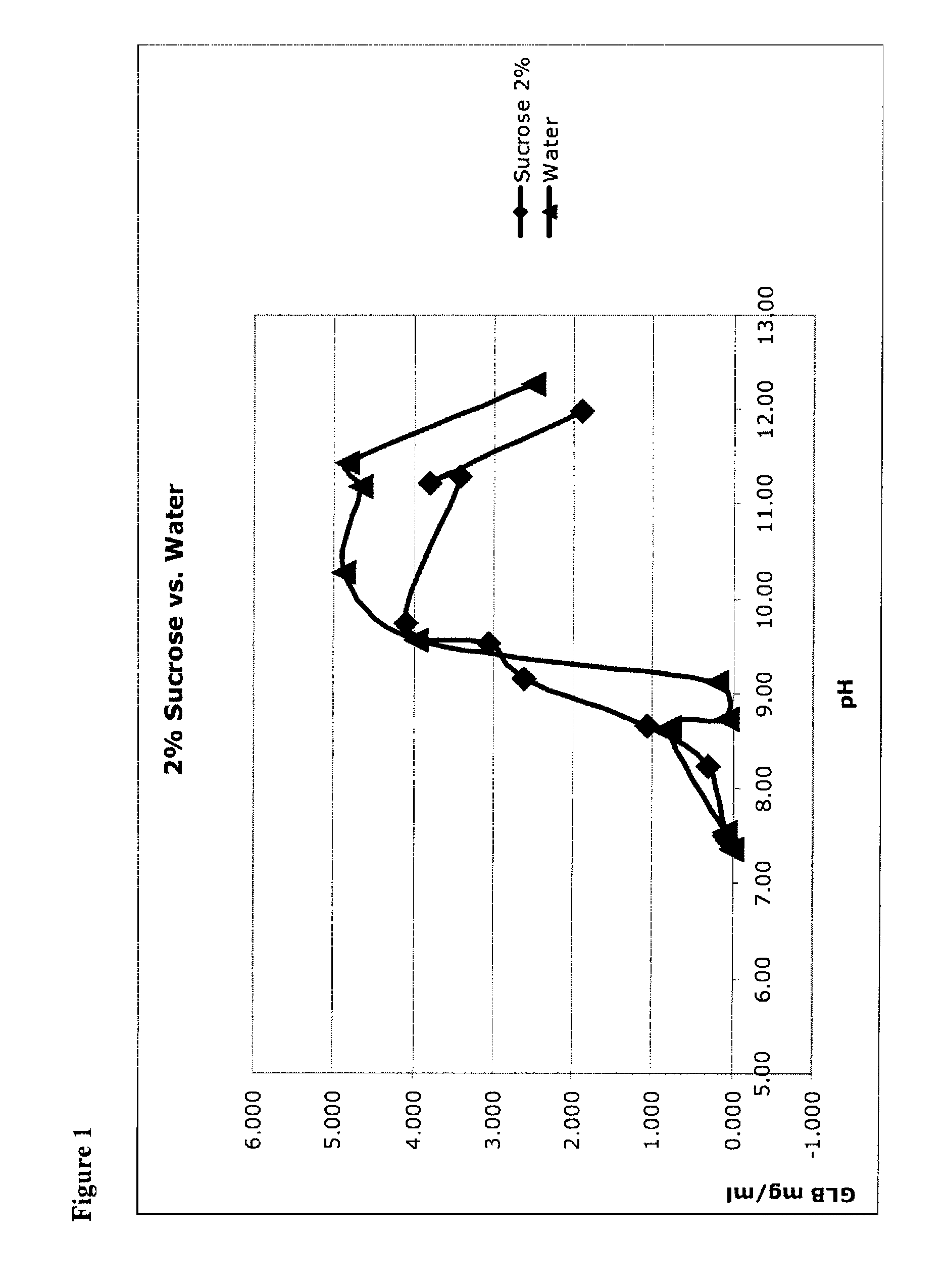 Formulations and methods for lyophilization and lyophilates provided thereby