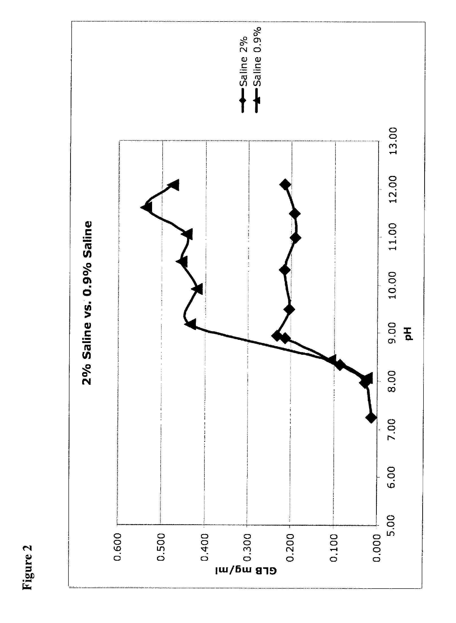 Formulations and methods for lyophilization and lyophilates provided thereby