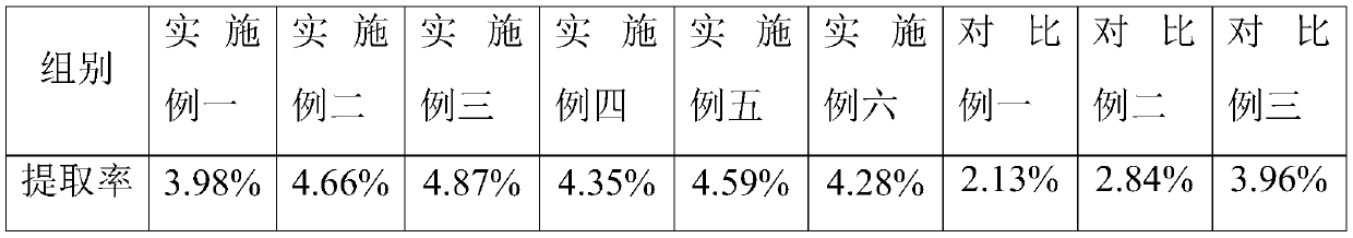 A method for extracting total flavonoids from zong leaves