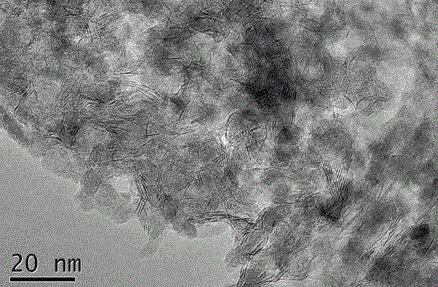 Preparation method of hydrotreating catalyst