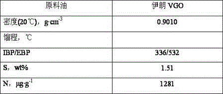 Preparation method of hydrotreating catalyst