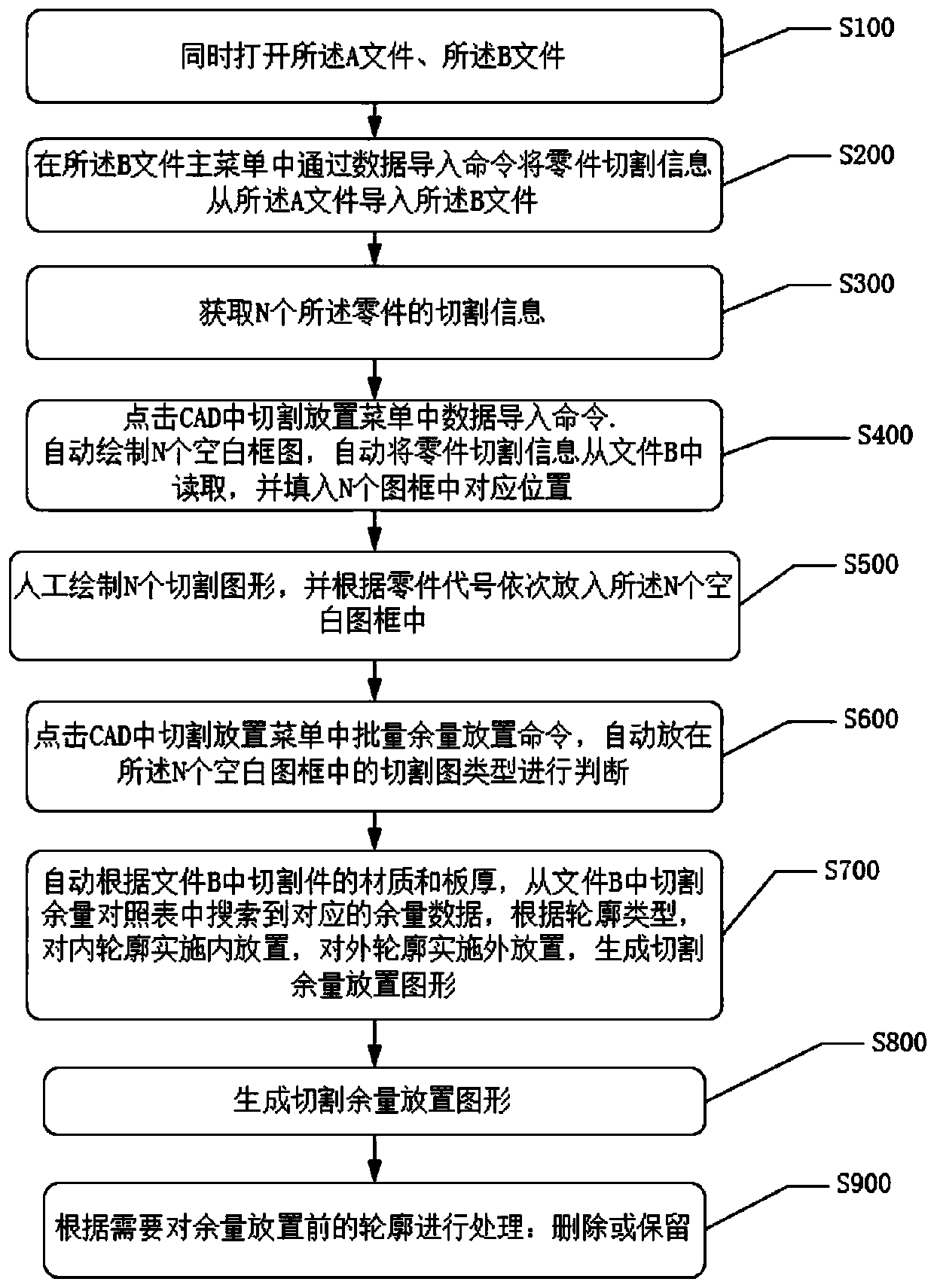 Batch cutting placement graph generation method and device