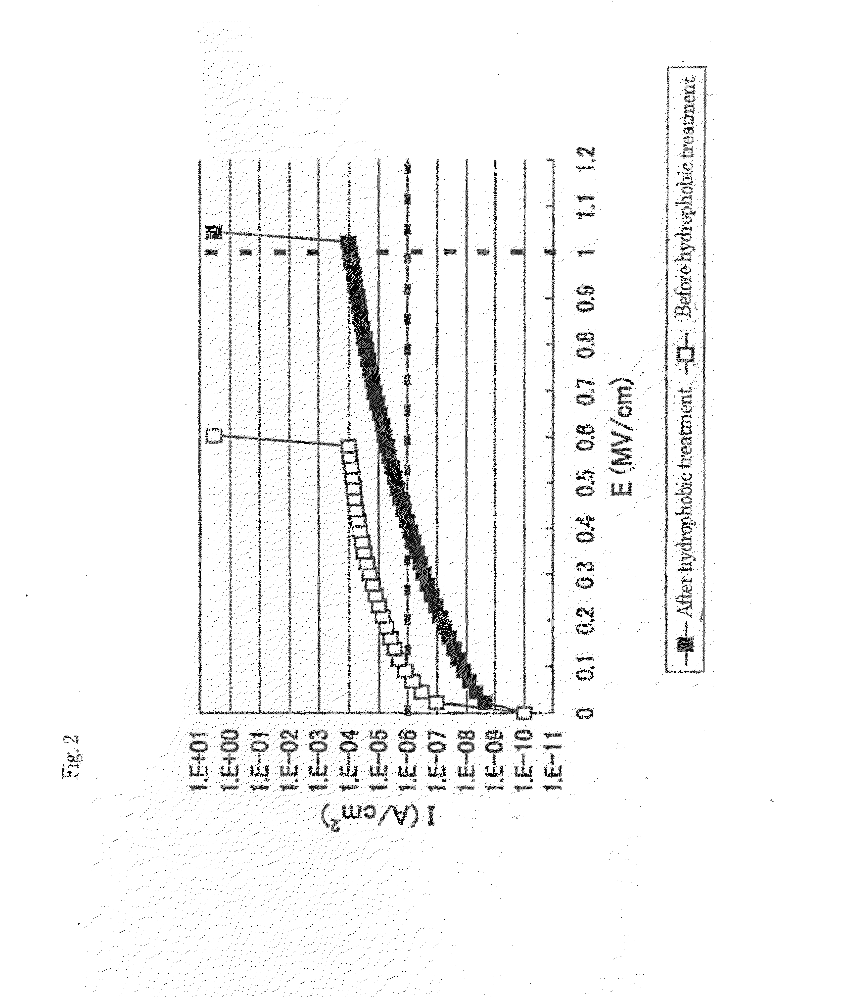 Low dielectric constant films and manufacturing method thereof, as well as electronic parts using the same