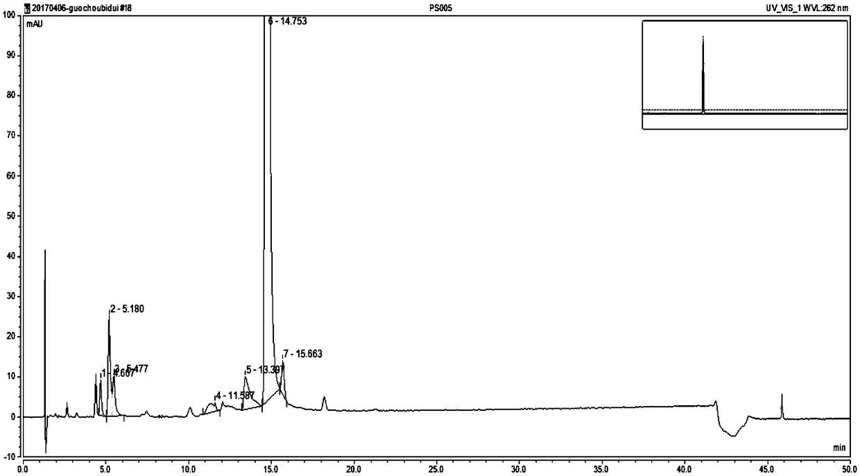 Method of measuring related substances in nicorandil tablets by HPLC (high performance liquid chromatography) correction factor process