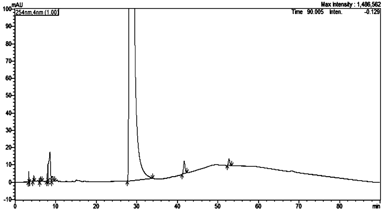 Method of measuring related substances in nicorandil tablets by HPLC (high performance liquid chromatography) correction factor process