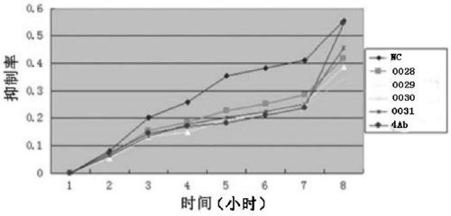 Enzyme-linked immunosorbent assay kit for the detection of methicillin-resistant Staphylococcus aureus