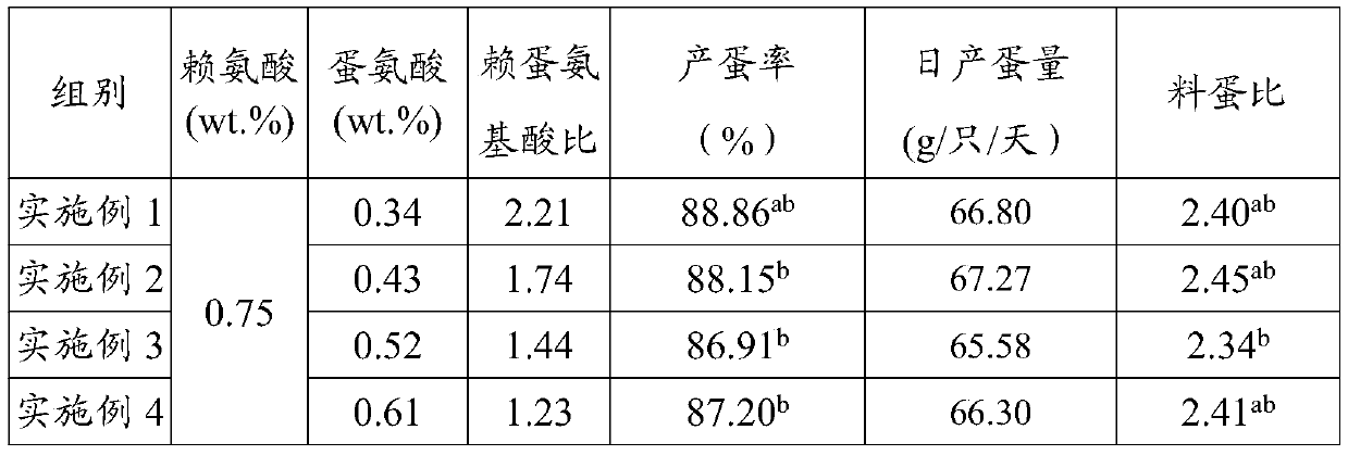 Feed for improving egg laying performance and hatching rate of poultry and application thereof