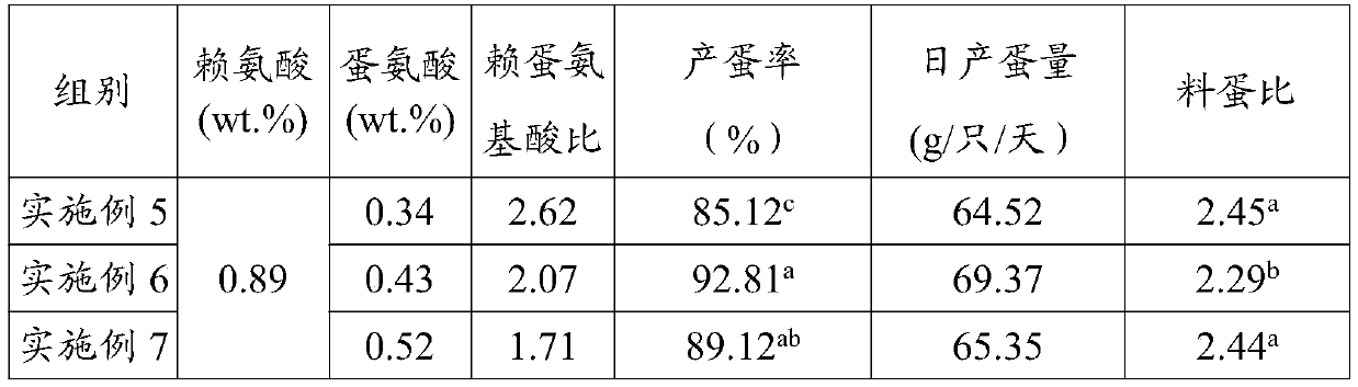 Feed for improving egg laying performance and hatching rate of poultry and application thereof