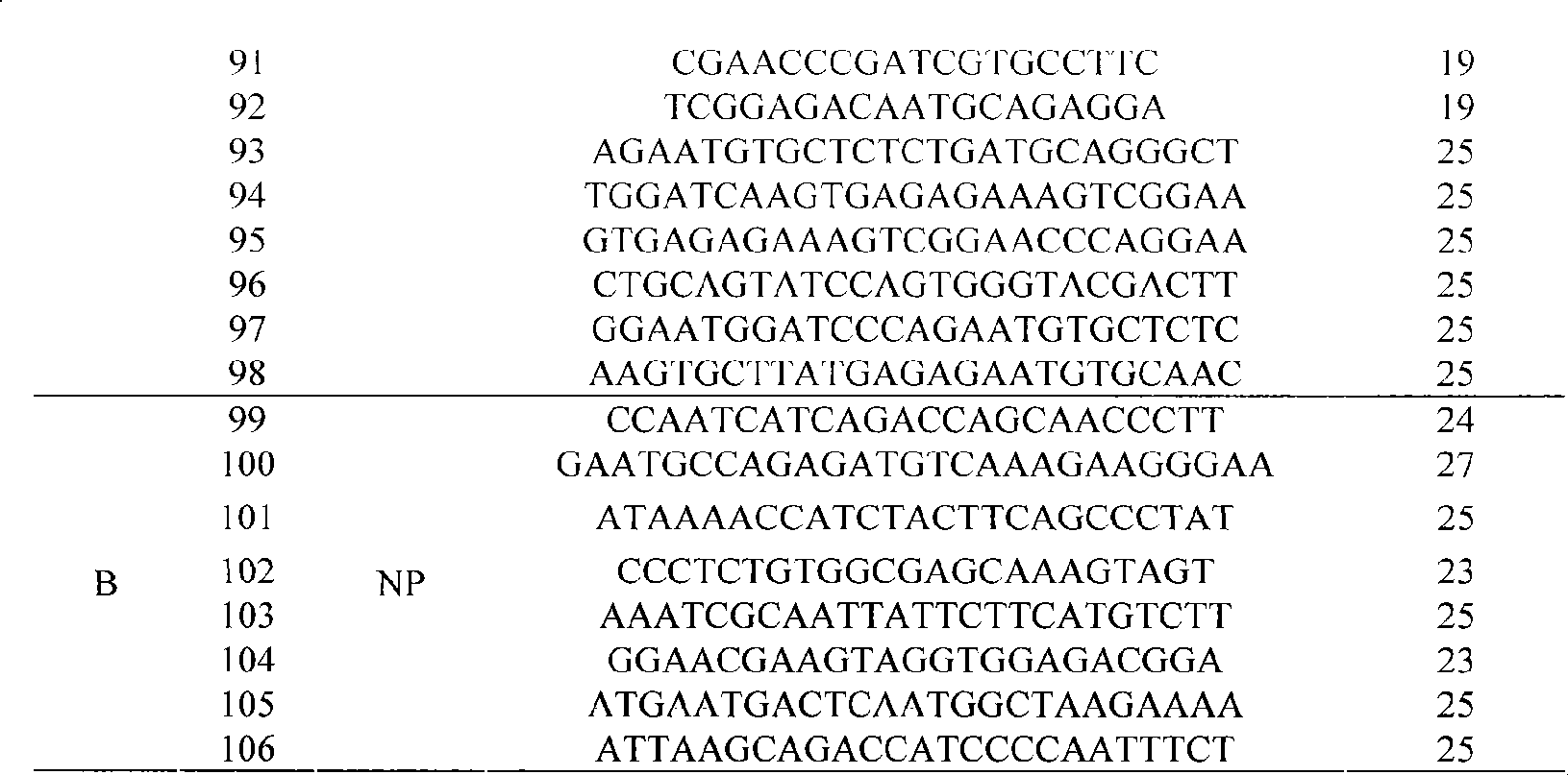 Flu/human avian influenza virus detection gene chip and production method and use