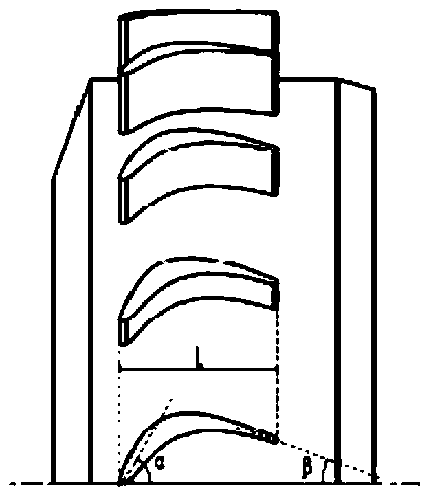 A blade-type casing processing device based on the asymmetry of the compressor volute