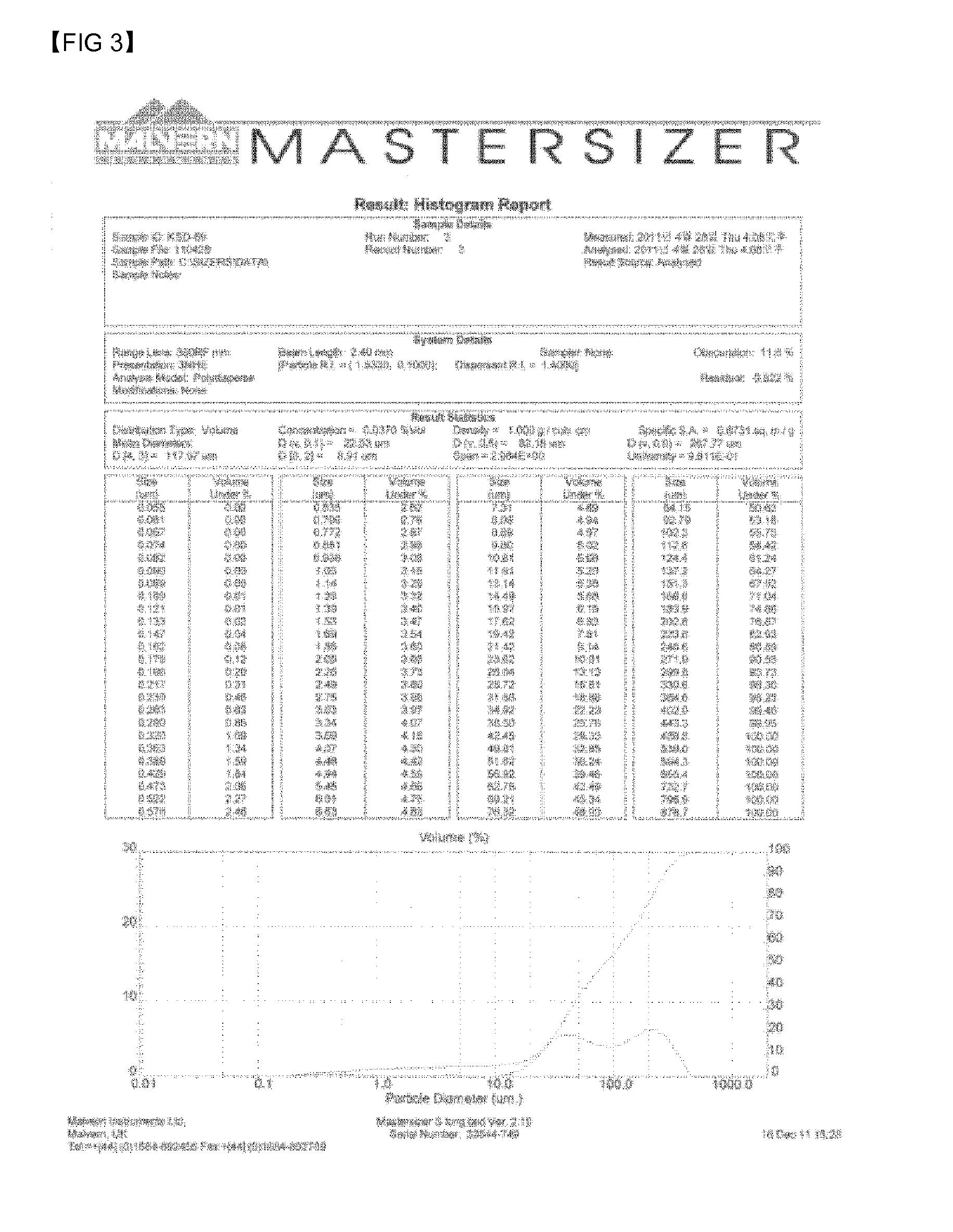 Production Method of a-Methylene Lactone