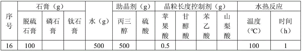 Method for preparing nano high-strength gypsum 3D printing material