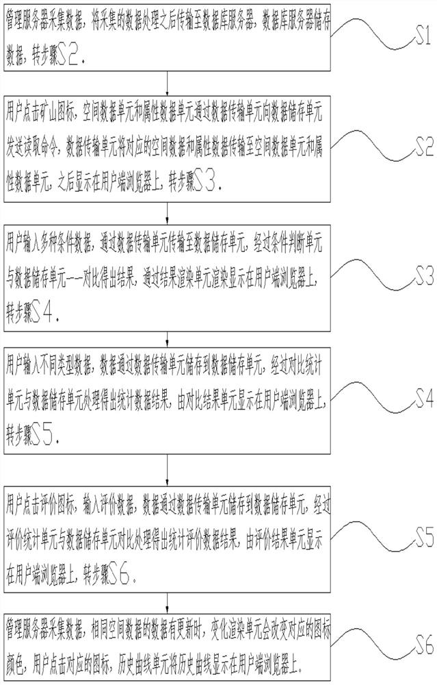 WebGis-based mine data visualization system and method