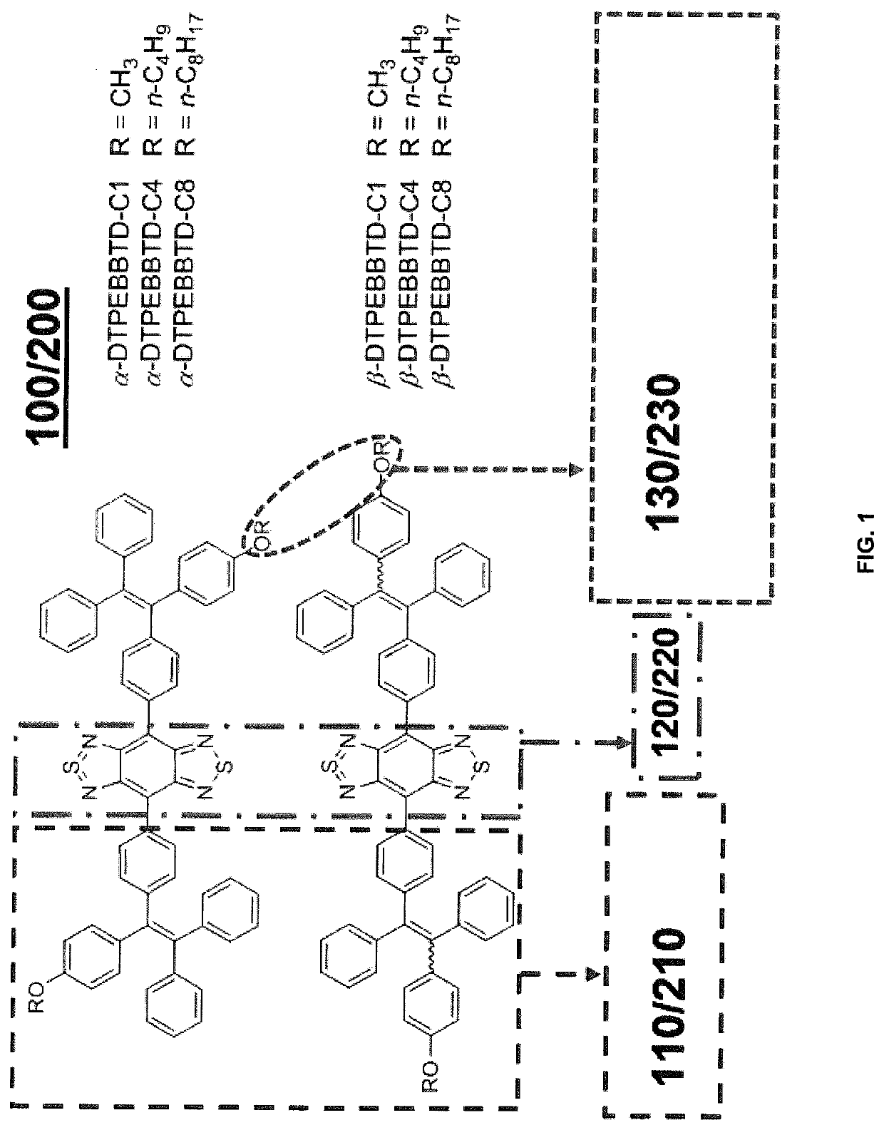 Methods and compositions for near infrared fluorescent nanodots with aggregation-induced emission characteristics