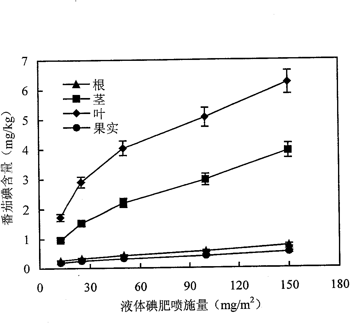 Method for planting iodine-containing tomato