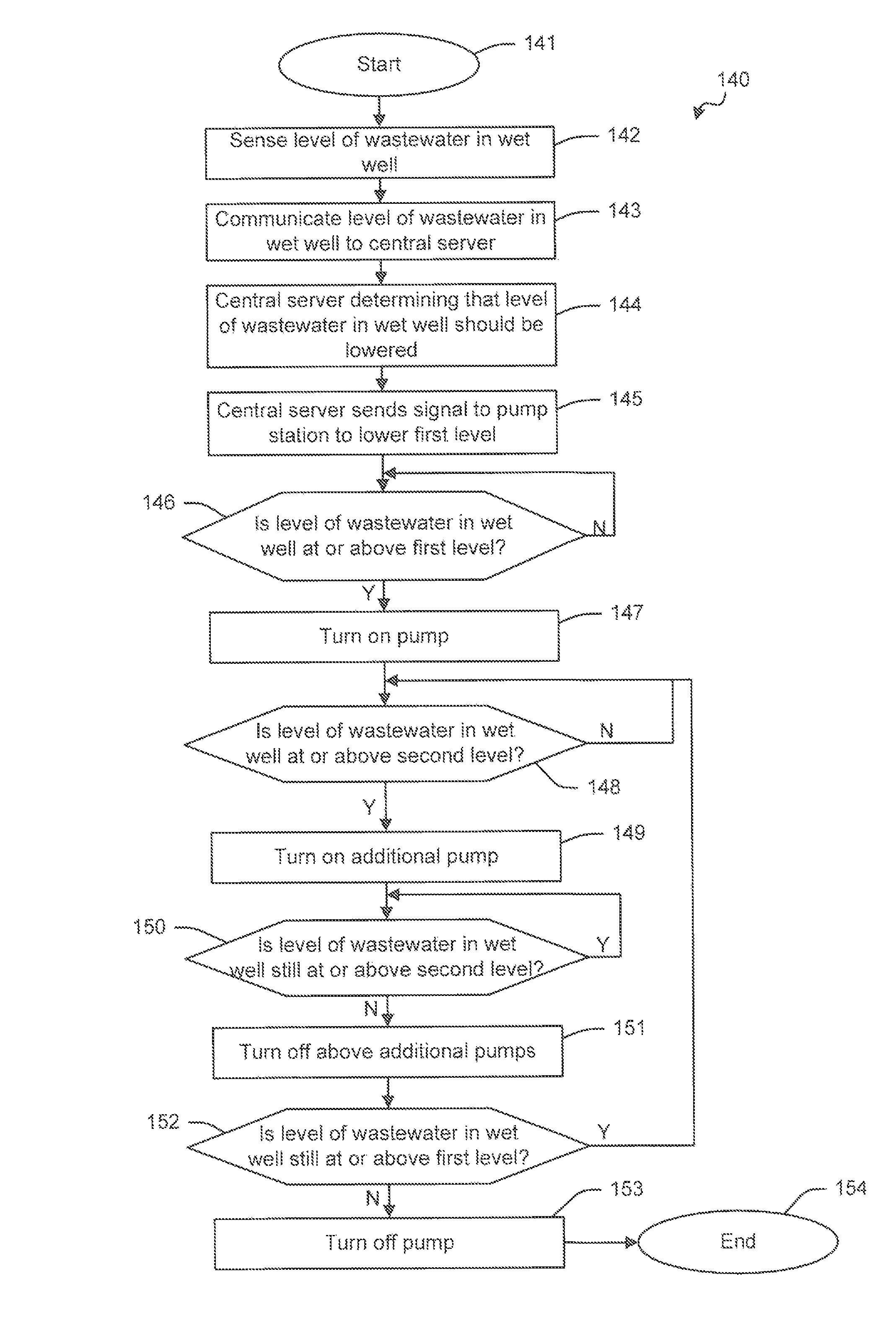 Fluid flow management system and associated methods