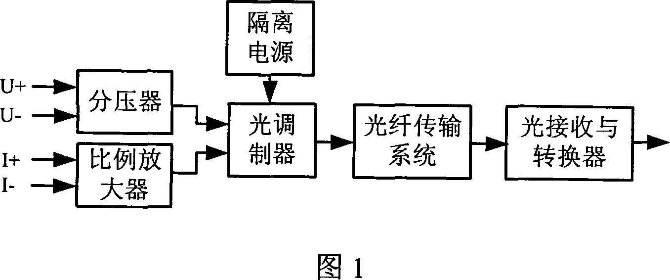 Dynamotor rotor voltage and current measuring method and its device