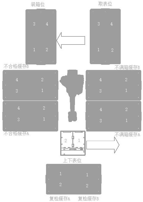 Three-phase electric energy meter automatic assembly line multi-task alternate feeding and discharging system and method