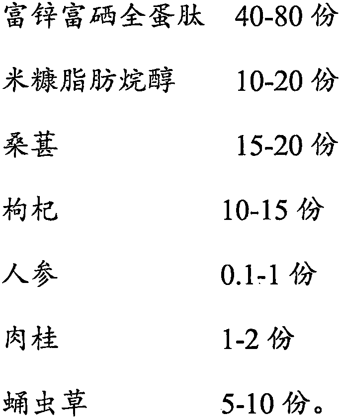 Compound preparation for treating less semen amount, and preparation method thereof