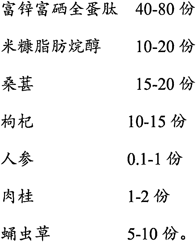 Compound preparation for treating less semen amount, and preparation method thereof