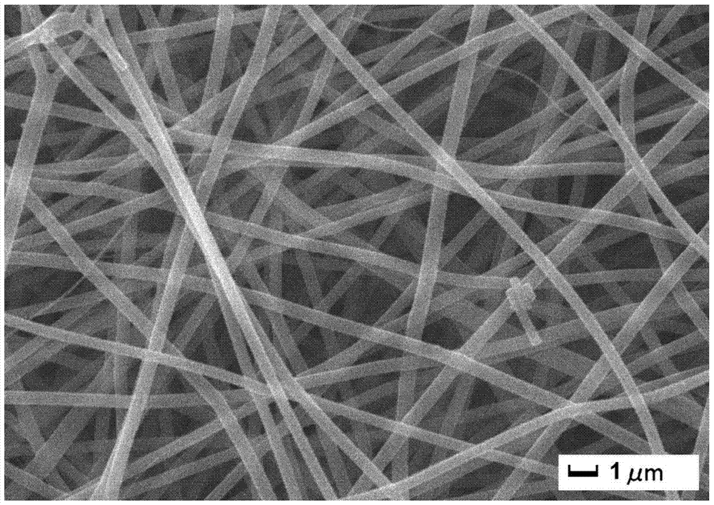 a c/ti based  <sub>4</sub> o  <sub>7</sub> Composite nanofiber lithium-sulfur battery cathode material and preparation method thereof