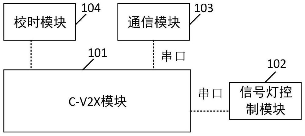 Intelligent intersection intelligent traffic signal lamp system and vehicle-road cooperation intelligent traffic signal lamp