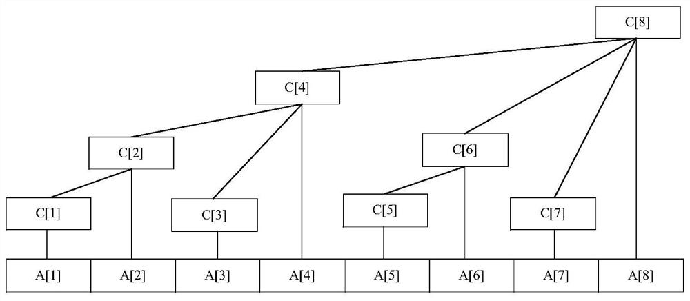 Data processing method and device, electronic equipment, and storage medium