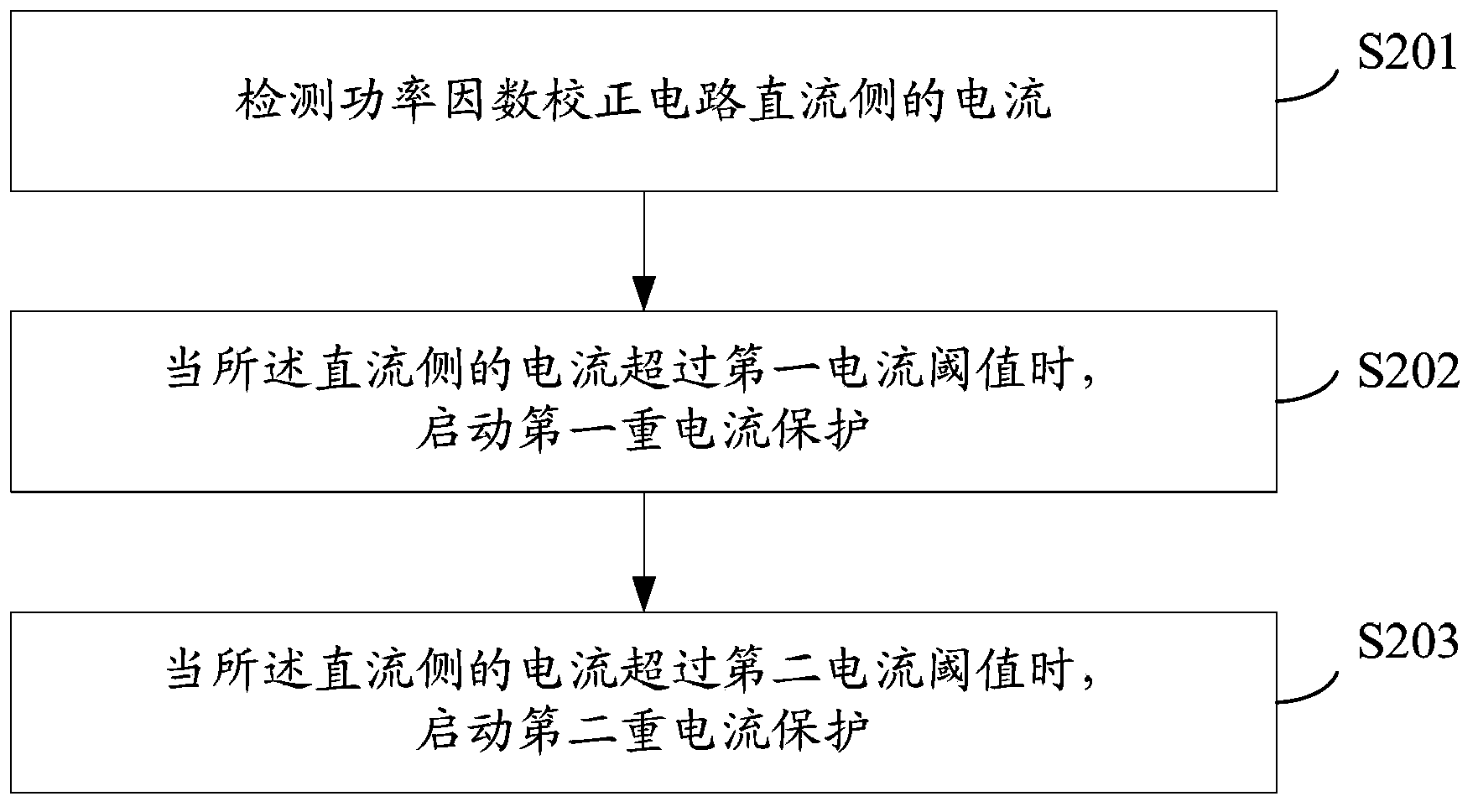 Method and system for over-current protection of power factor correction circuit