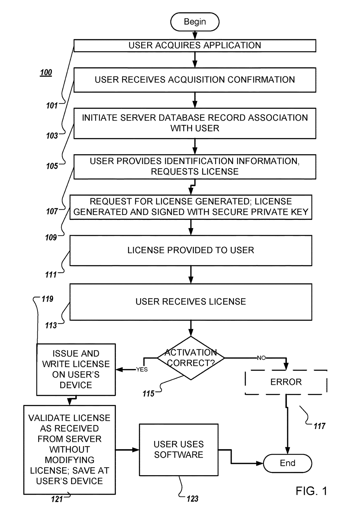 System and method for software activation and license tracking