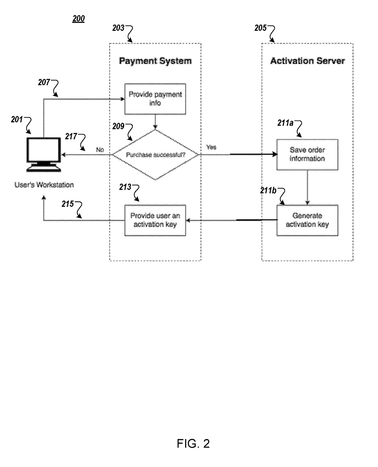 System and method for software activation and license tracking