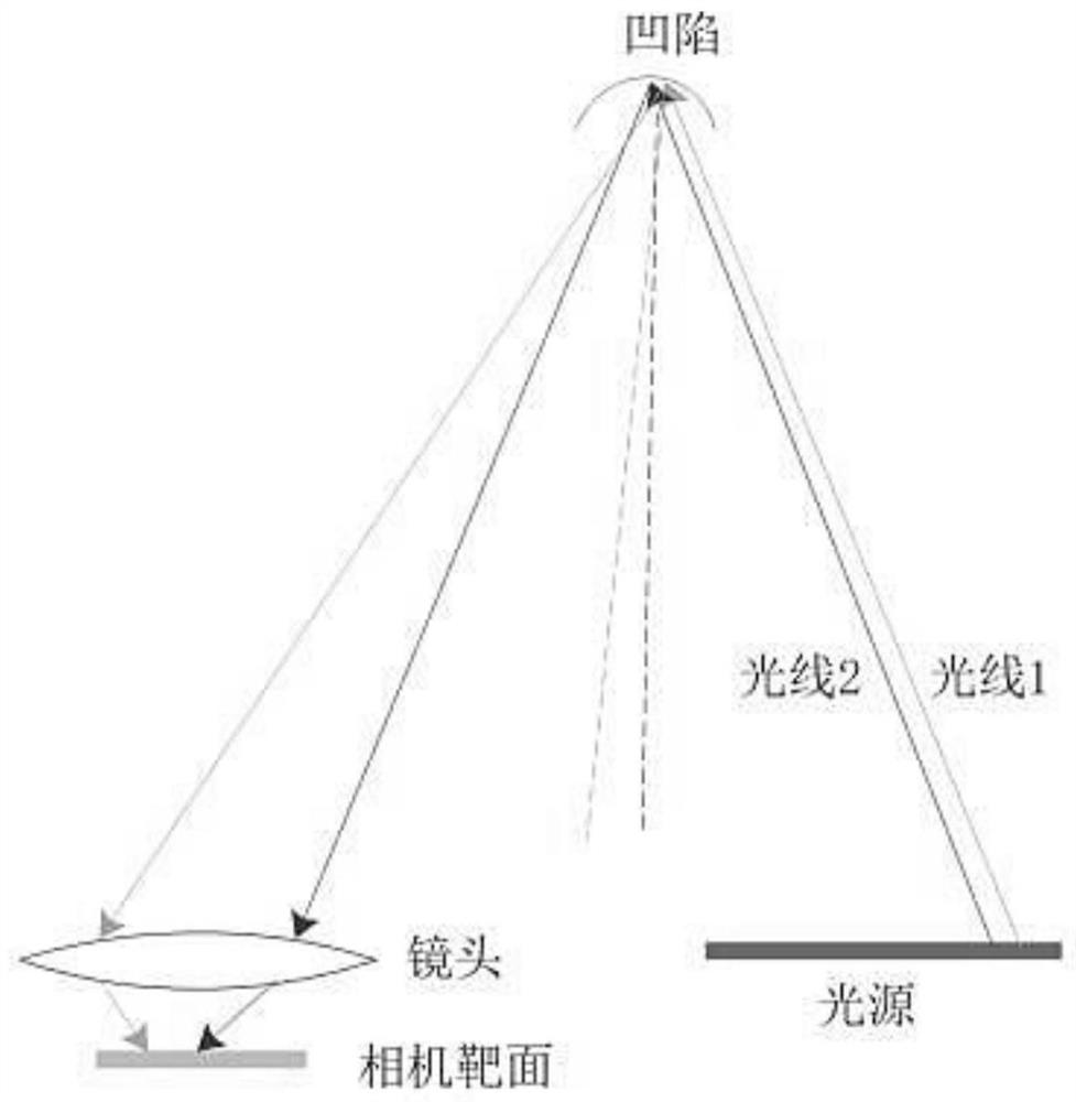 Striped light coating flaw detection device