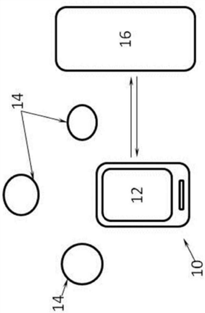 Indoor navigation system using inertial sensors and short-wavelength low energy device