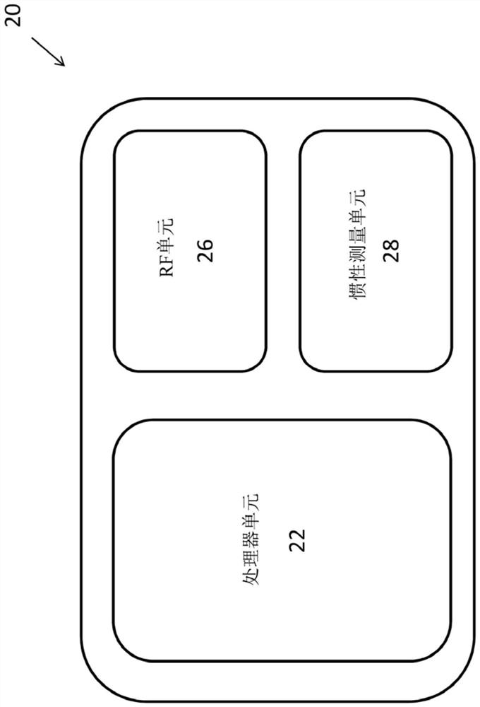 Indoor navigation system using inertial sensors and short-wavelength low energy device