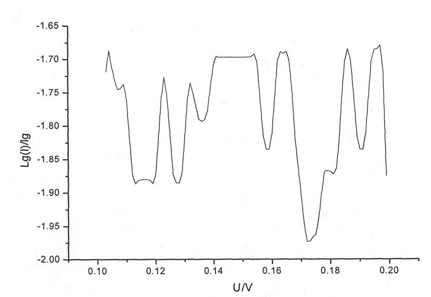 The preparation method of sic/stainless steel composite vascular stent material