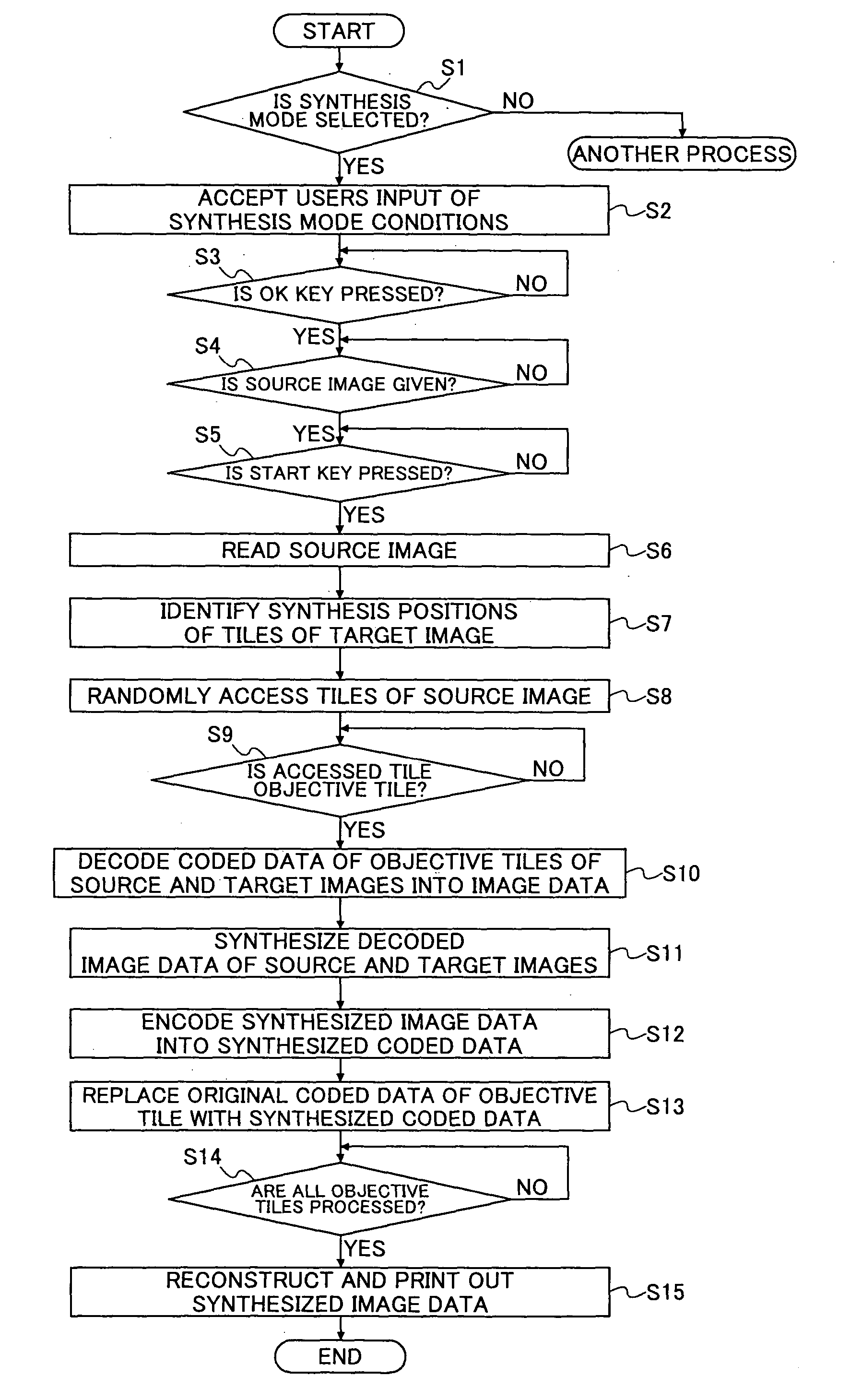 Image processing apparatus, image reading apparatus, image forming apparatus and recording medium for image processing program