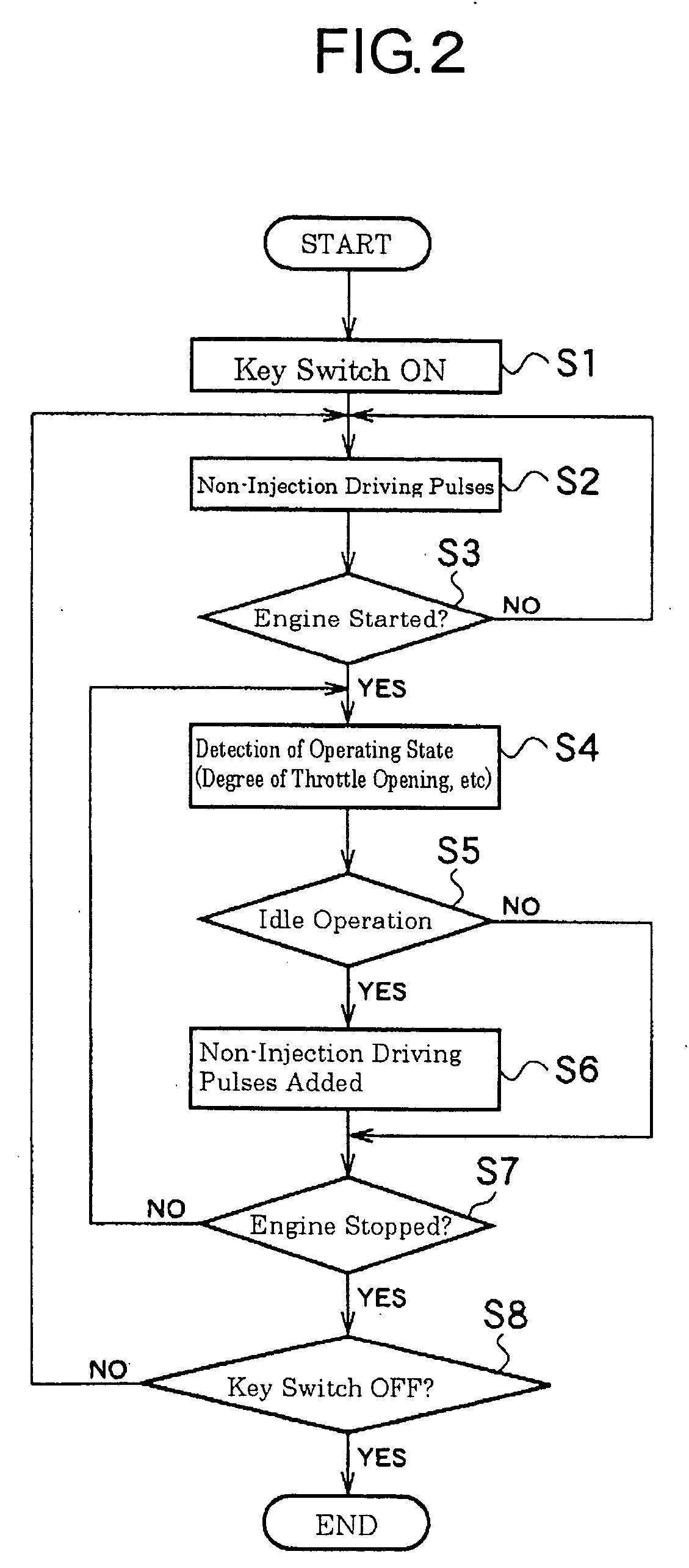 Method for driving fuel injection pump