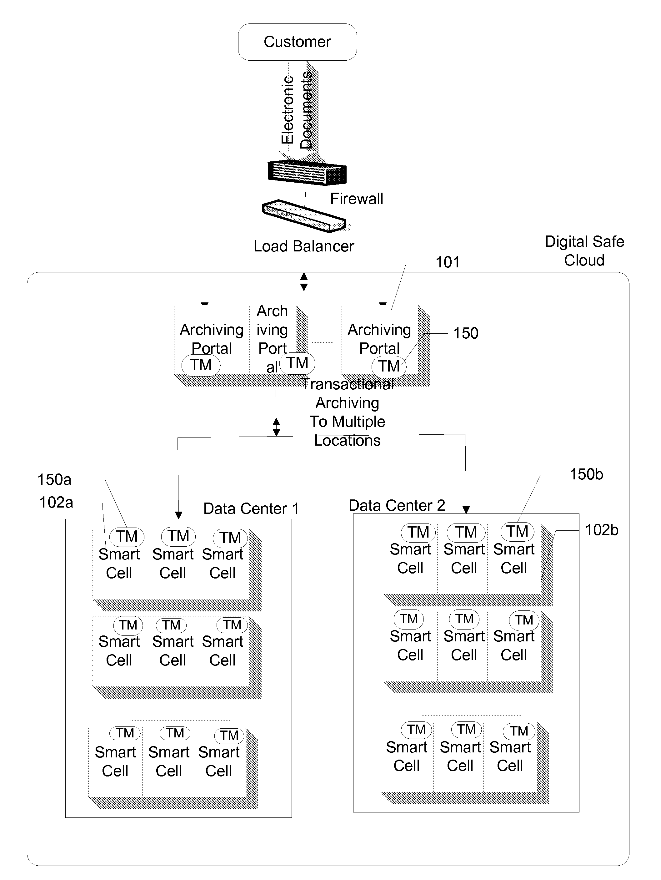 Transactional archiving of an electronic document