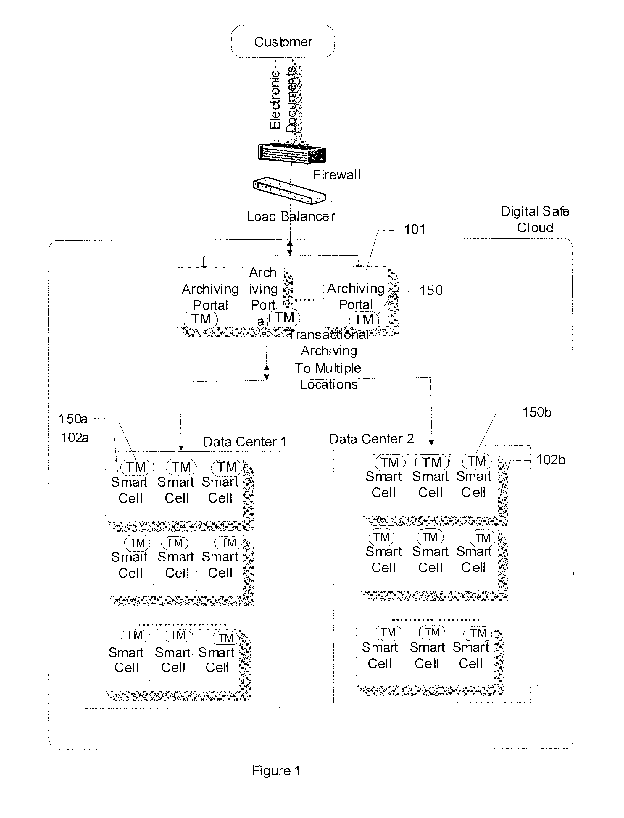 Transactional archiving of an electronic document