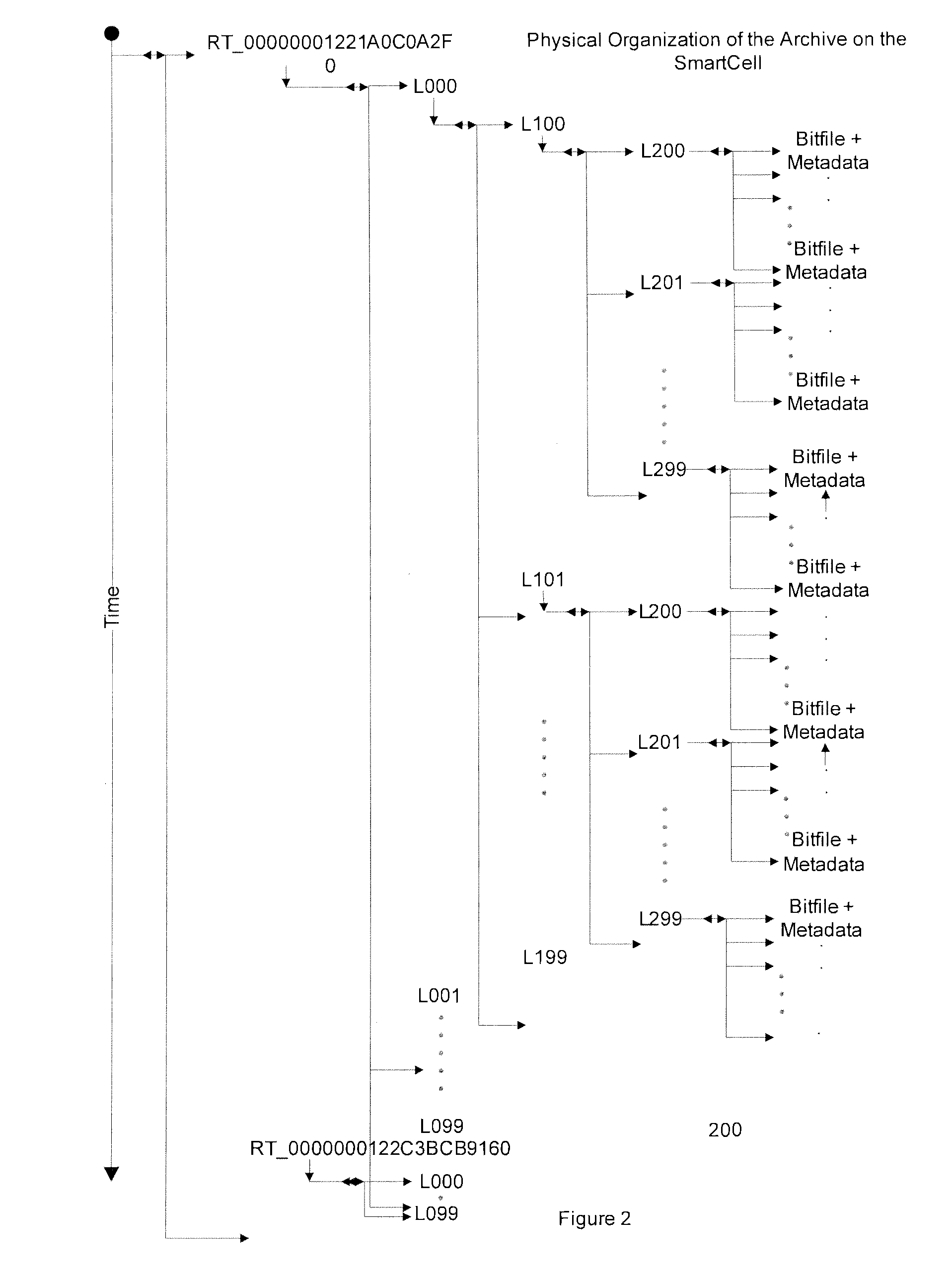 Transactional archiving of an electronic document