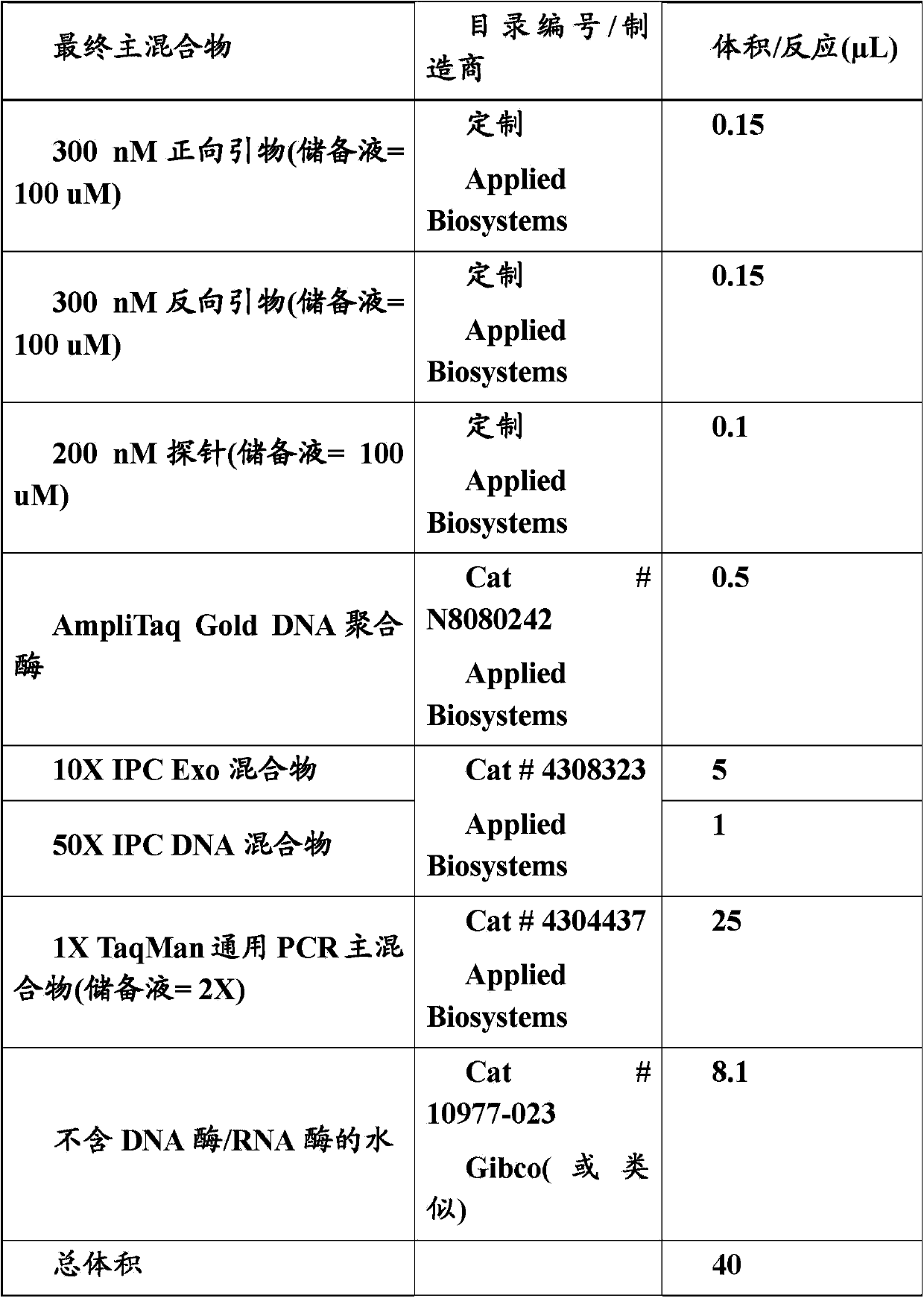 Assay for detection of jc virus dna