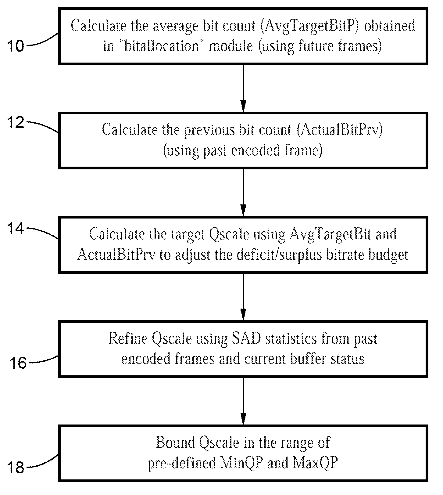 Scalable MPEG video/macro block rate control