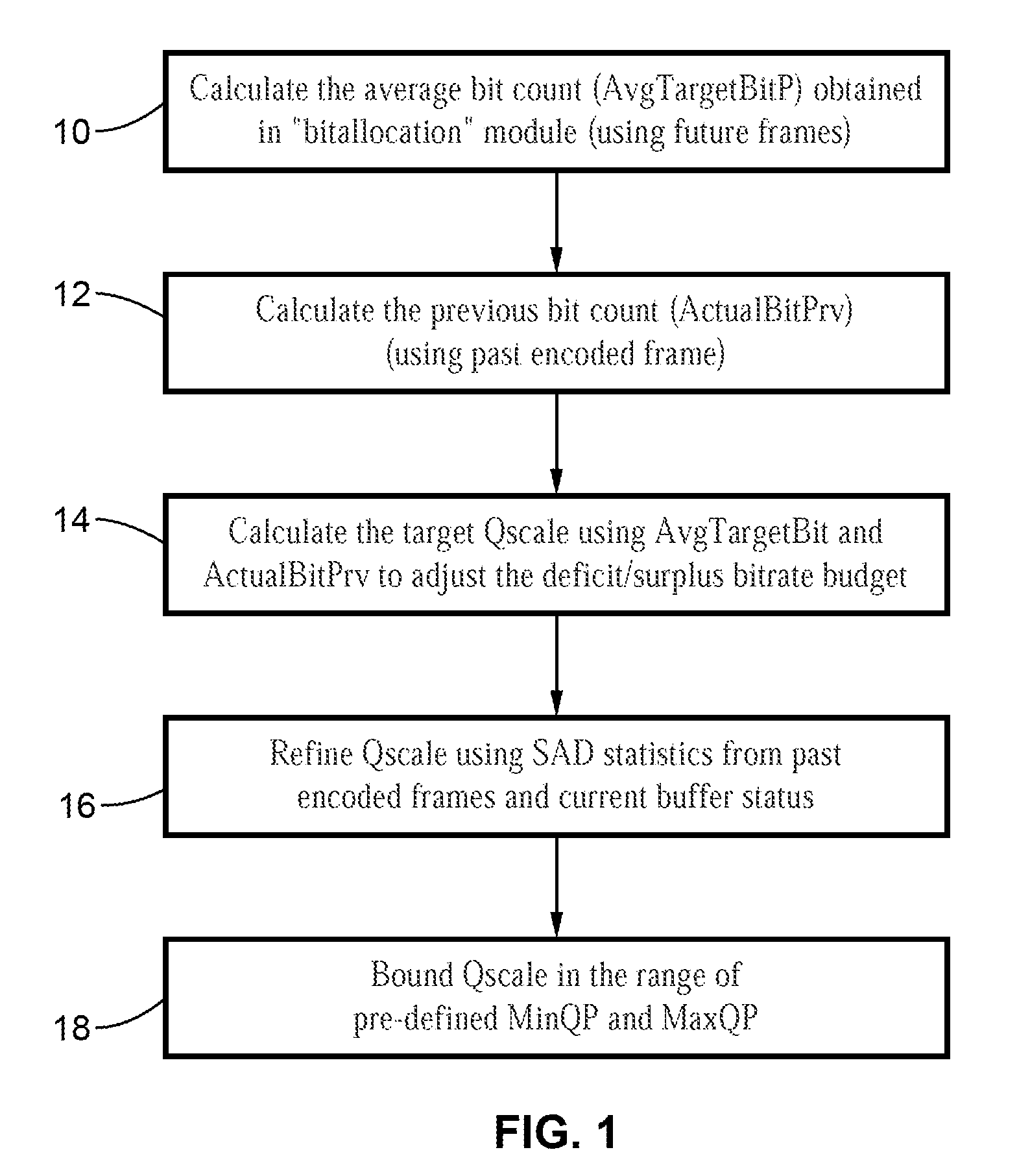 Scalable MPEG video/macro block rate control