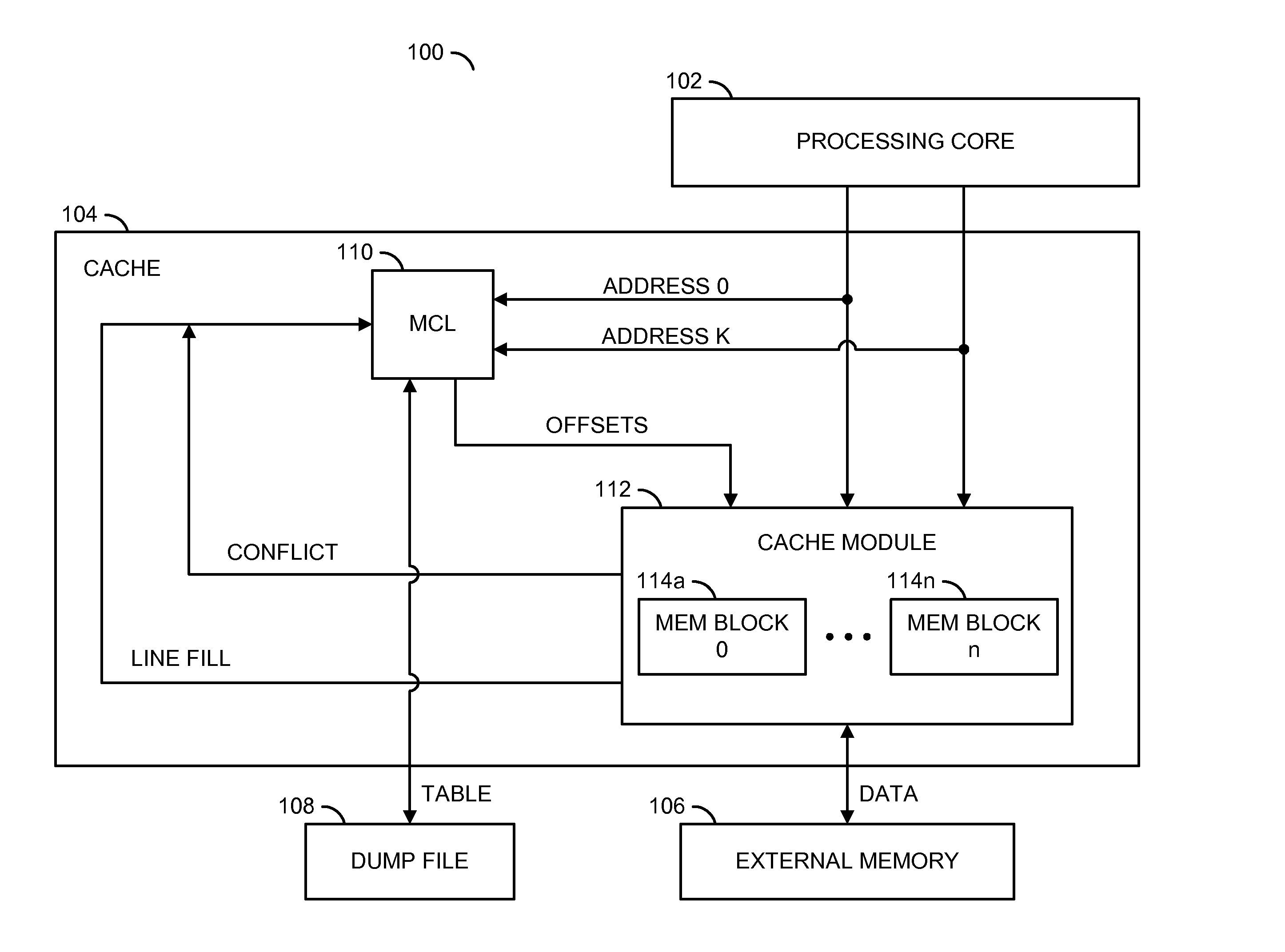 Memory conflicts learning capability