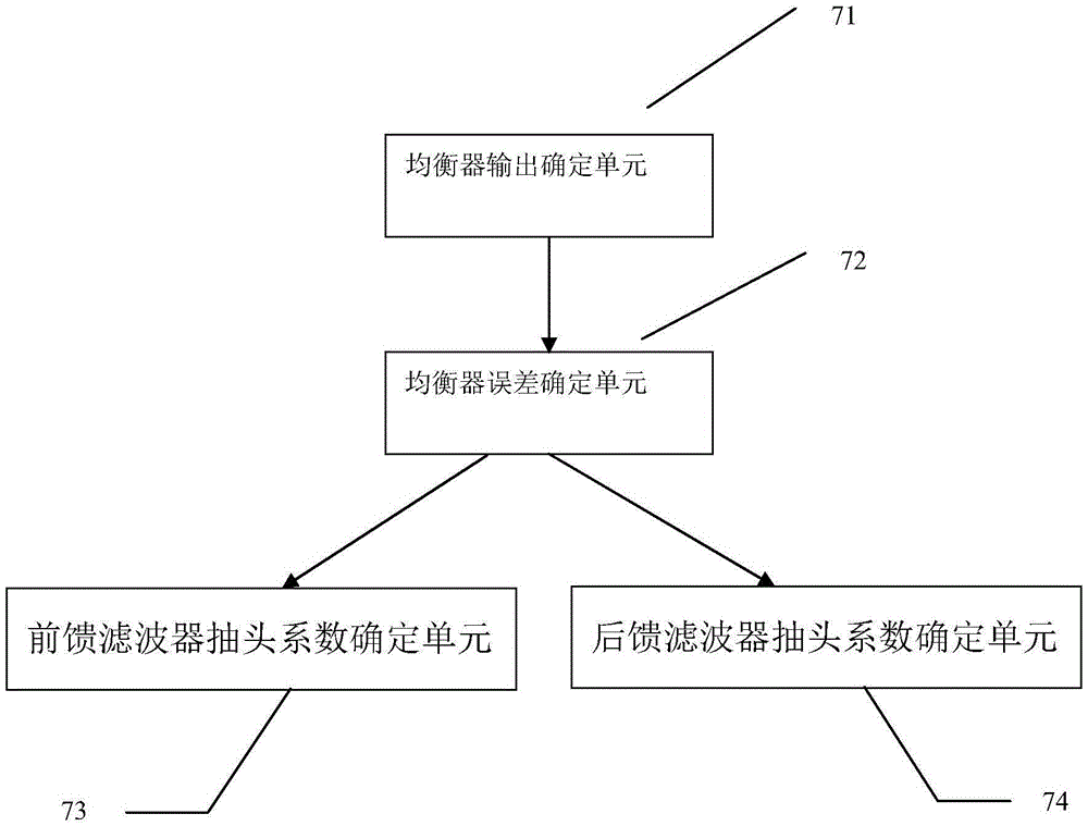 Equalizer and feedback equalization method