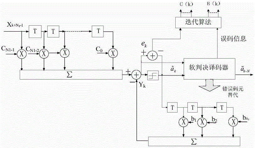 Equalizer and feedback equalization method