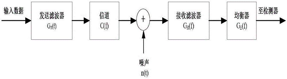 Equalizer and feedback equalization method