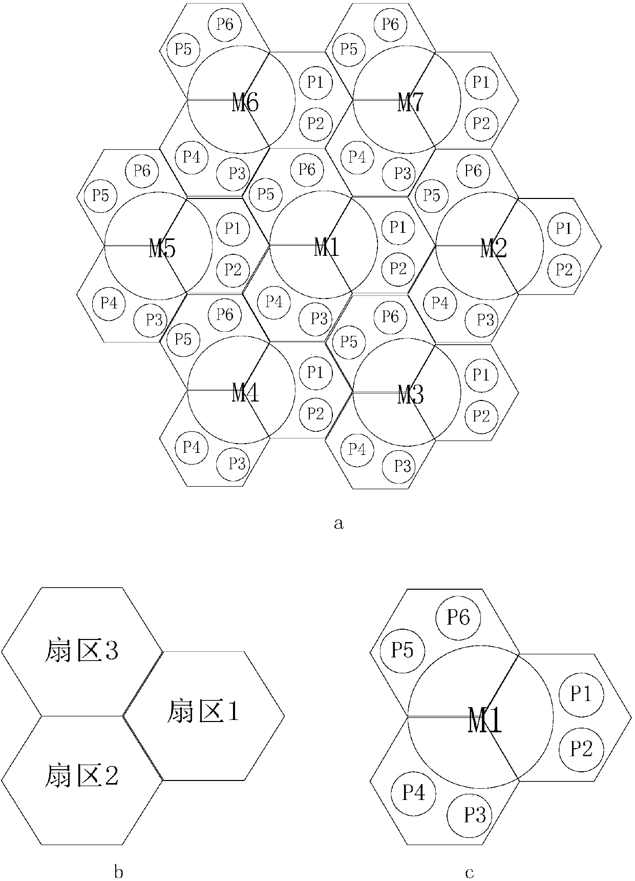 Interference suppression method based on fractional frequency reuse and joint transmission in heterogeneous network