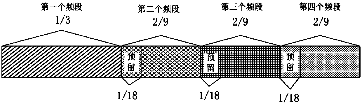 Interference suppression method based on fractional frequency reuse and joint transmission in heterogeneous network